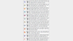 [오늘의 운세/5월30일]주역으로 본 운세 