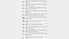 [오늘의 운세/5월30일]별자리로 본 운세 