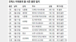 이대호… 속에 불난 4월, 손에 불난 5월
