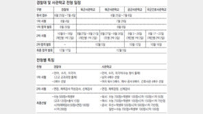사관학교-경찰대, 수능보다 높은 수준 감안 공부… 기출문제 풀어보며 유형 파악