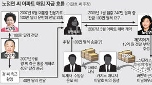 ‘노정연 美아파트’ 의혹 풀리나… 檢, 前주인 경연희씨 소환조사