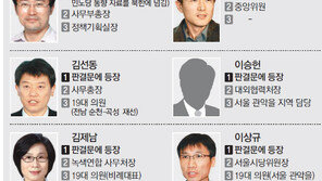 [주사파 출신 국회 입성]“당시 盧정부 靑참모 대부분 ‘일심회 수사 그만두라’고 압박”