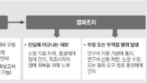 줄기세포 논문조작 왜 잦나