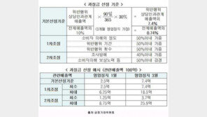 소비자의 알 권리 지킴이, 인터넷 쇼핑몰 고시 의무화
