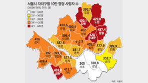 [수도권]서울 강남-북 사망률 격차 더 커져