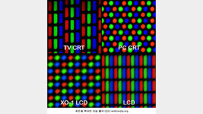 디스플레이 전쟁, ‘선명한 화면’이 화두다