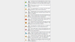 [오늘의 운세/5월31일]별자리로 본 운세 