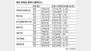 어느 병-의원이나 진료비 같게… 7월부터 포괄수가제 도입