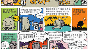 [신문과 놀자!/Newspaper Boy]<12>잠재성장률?
