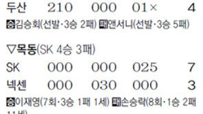 강민호 “내가 해결사”… 연장 11회 끝내기 안타
