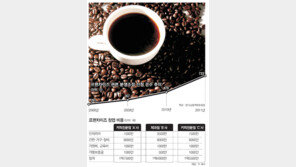 [벼랑 끝 자영업자]<中> 믿었던 도끼에 발등 찍히고