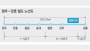 [강원]원주~강릉 복선철도 내일 첫 삽