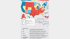 [2012 지구촌 새권력/미국]오바마 217명 vs 롬니 206명… 접전 9개州의 선택은
