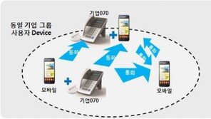 [유무선 결합시대] 재택근무 비용 절감, 이젠 통신비까지