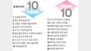 [10 Less 10 More… 癌을 이기는 식탁]<8>탄 음식이 당신의 속을 태운다