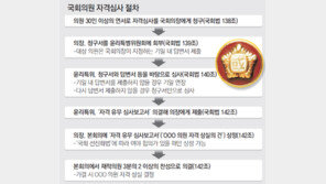 [주사파 출신 국회 입성]여야 ‘이석기-김재연 제명’ 급물살