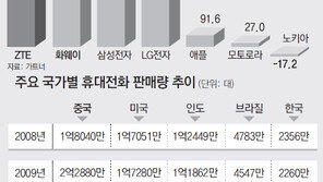 [단독]중국IT 쫓아오는데 한국은 “한수 아래”… 10년전 日 닮아가나