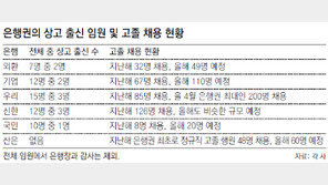 은행권, 고졸 채용 물결 타고 상고출신 임원승진 급류