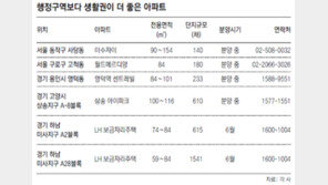 겉보다 실속… 생활권 강한 아파트 잇따라