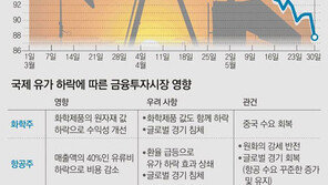[부자됩시다]국제유가 급락… 국내 금융투자시장 영향은