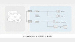 [유무선 결합시대] 구내교환기를 치우니 통신비가 '뚝'