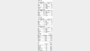 [지표로 보는 경제]6월 2일