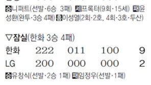 불 낸 볼넷… 자멸한 김병현 고국 첫 패