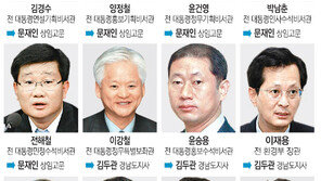 실-바늘 같던 친노그룹 分化… 대선-당권 싸고 각개행보