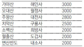 “사찰 구경않고 길만 건넜는데 돈 받았으면 절 관람료 62.5배 위자료 지급을”