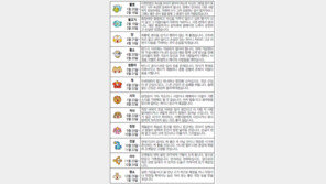 [오늘의 운세/6월2일]별자리로 본 운세 