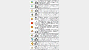 [내일의 운세/6월3일]별자리로 본 운세 