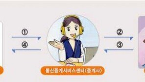장애인 통신중계 서비스, 어디까지 왔나?