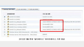 서버관리자여, '구름' 속으로 들어오라