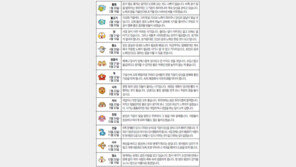 [오늘의 운세/6월4일]별자리로 본 운세 