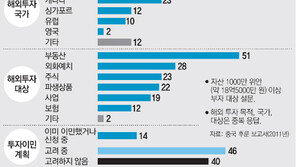 [한중수교 20년, 미래로 가는 KORINA]‘20년 이웃’ 한-중, 새로운 20년은 □□다