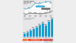 [한중수교 20년, 미래로 가는 KORINA]<1> ‘차이나시티’를 만들자