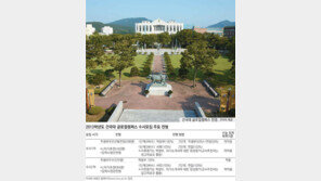 [신나는 공부]2013 수시·정시 1923명 신입생 선발… 수시1차, 수능 최저학력기준 미적용