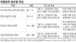 [신나는 공부]캠프에 가면 학습법·창의력·리더십·진로가 보인다