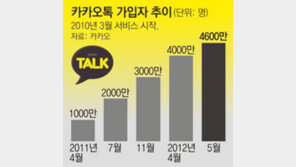 이제 카톡으로 말해요