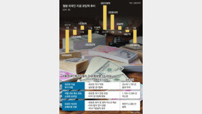 [부자됩시다]“그렉시트-스페인 구제금융땐 1700선 붕괴”