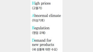 상반기 유통 키워드 ‘HARD’