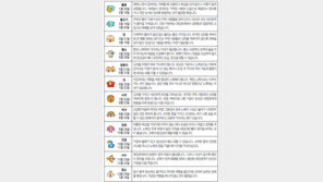 [오늘의 운세/6월5일]별자리로 본 운세 