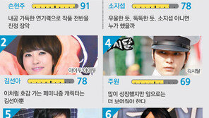 분노의 ‘추적자’ 손현주, 여름 드라마전쟁 기선 잡았다