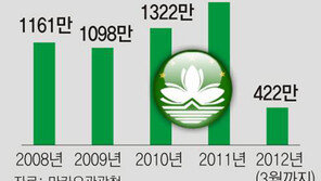 [한중수교 20년, 미래로 가는 KORINA]2002년 외국자본 유치해 화려한 부활… 마카오 GDP 94%가 카지노에서 나와