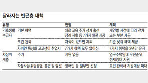 차상위층도 영구주택-전세 임대 지원