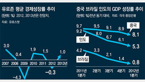 “유로존 이번엔 정부가 망가져… 쓸수 있는 카드 별로 없다”