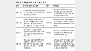 北 공개통첩장서 거론한 ‘전략로케트군’은 ICBM 등 미사일 1000여기 관리 사령부