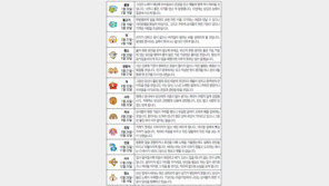 [오늘의 운세/6월6일]별자리로 본 운세