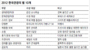 한국관광 빛낸 10개의 별★… 걸그룹 카라 - 수원 화성 등 선정