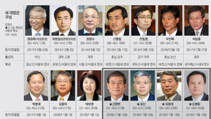 출신 지역-기수 안배… “법원, 보수-안정화 속 다양성 추구”